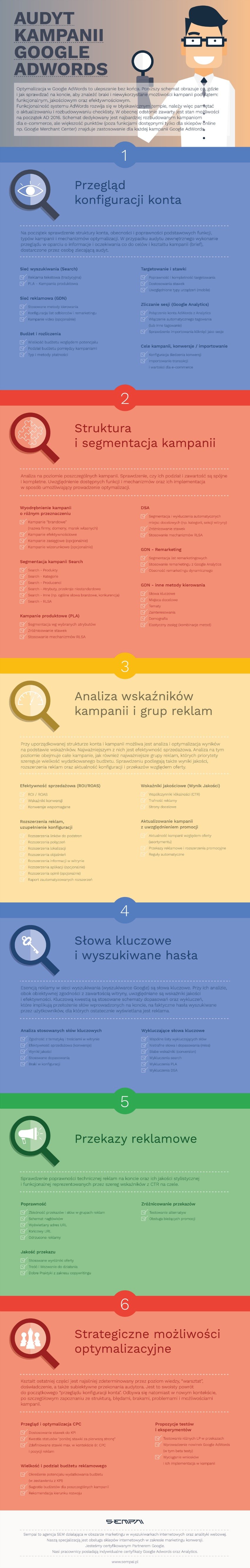 audyt kampanii Google AdWords