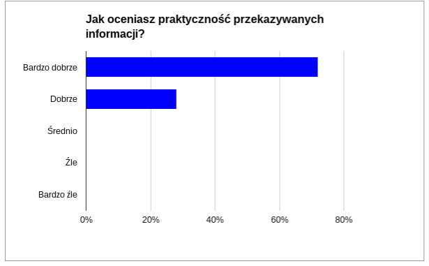 Odpowiedz 3