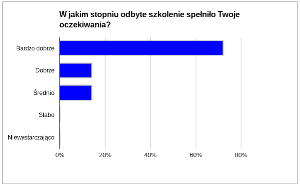 odpowiedz 1.1