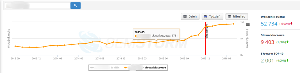 SEMSTORM - 6.05.2015-4.05.2016