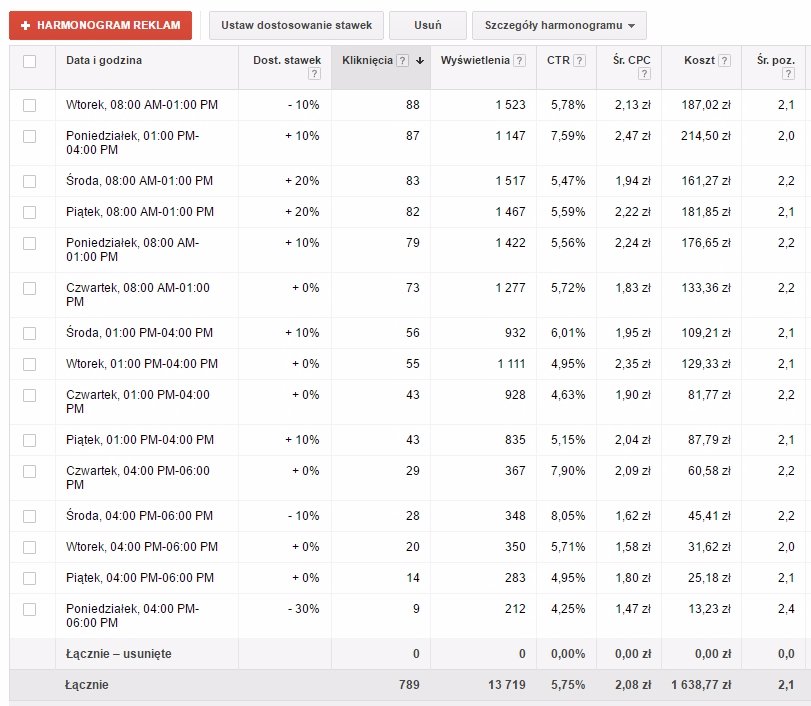 Swiateczna checklista adwords 3