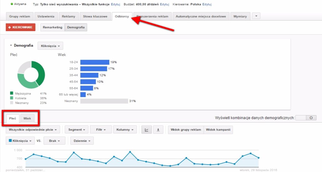 Swiateczna checklista adwords 4