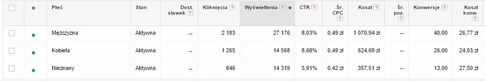 Swiateczna checklista adwords 5