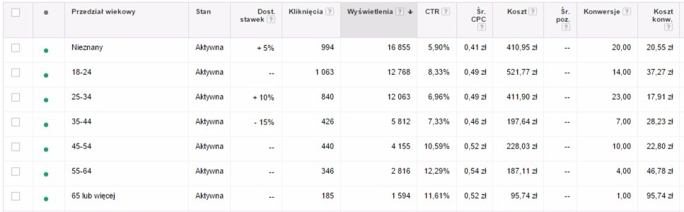 Swiateczna checklista adwords 6