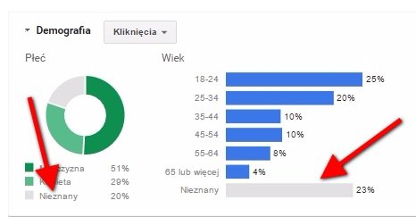 Swiateczna checklista adwords 7