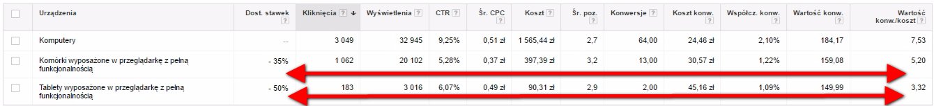 Swiateczna checklista adwords 8