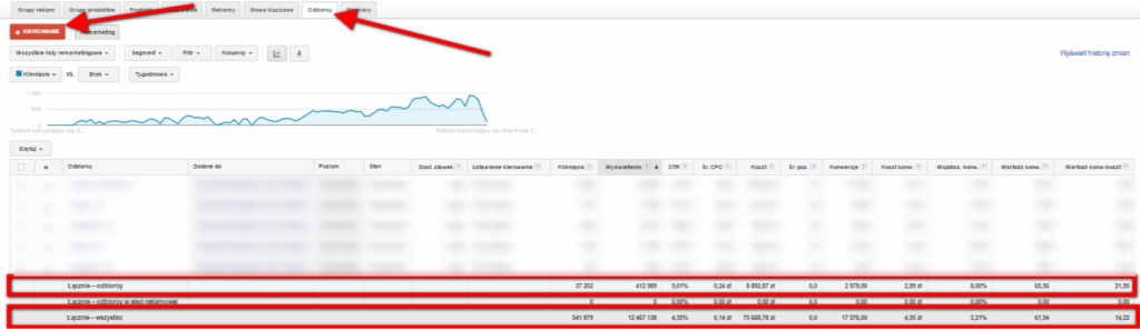 Google AdWords