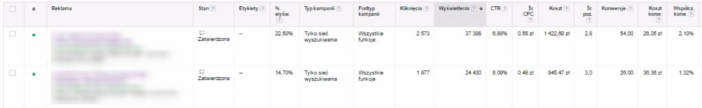 Google AdWords