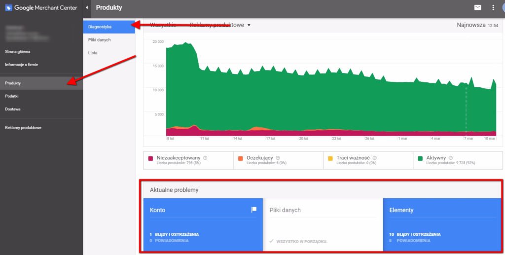 Google AdWords