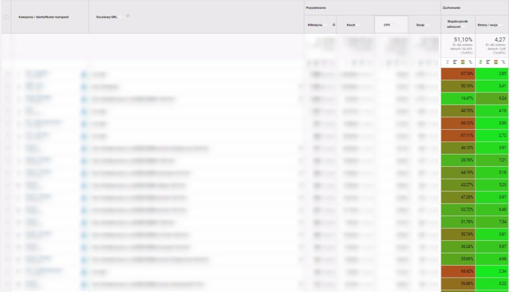 Google AdWords