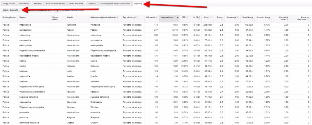 Google Adwords