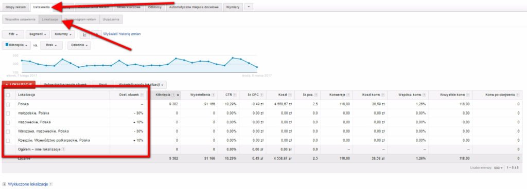 Google AdWords