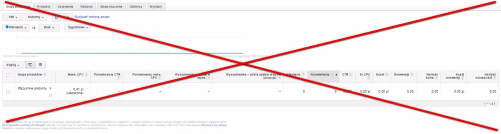 Google AdWords