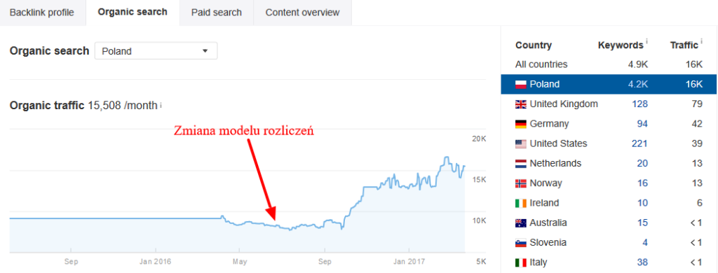 ahrefs