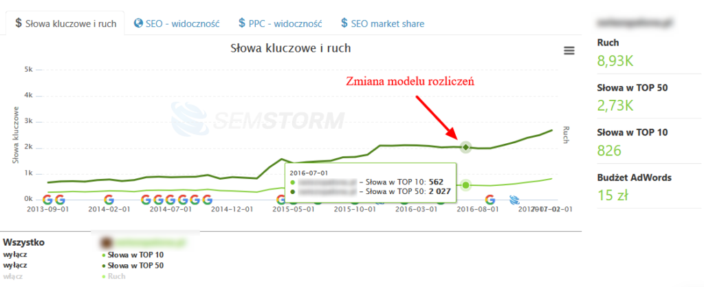semstorm