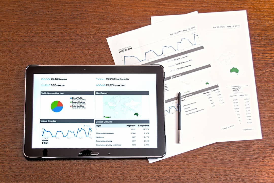 Przydatne raporty standardowe Google Analytics