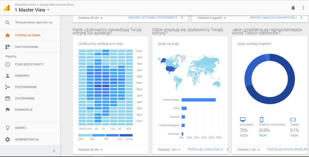https://polndnews.pro/wp-content/uploads/2018/02/budowanie-person-Google-Analytics.png