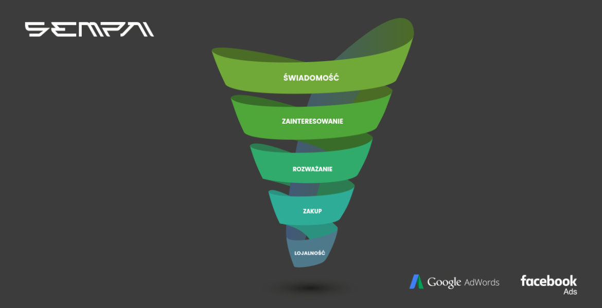 Google Adwords vs FB ADS okladka 1170x600 1