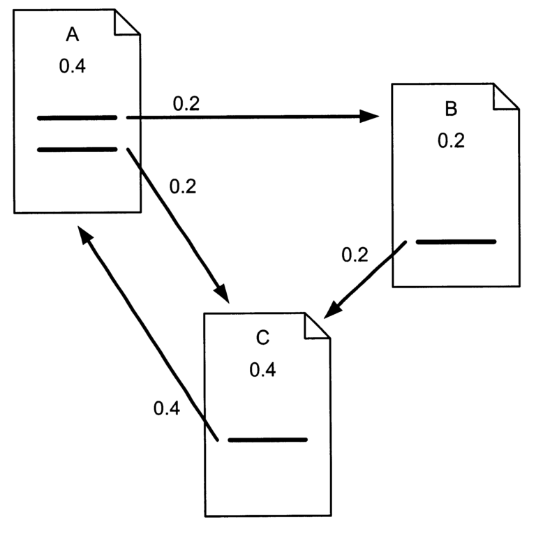 algorytm page rank