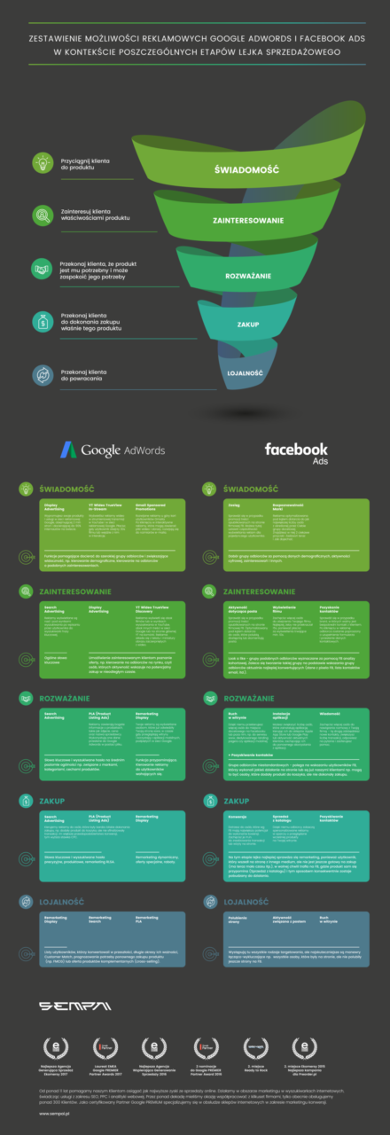 infografika 7 pion V2 e1515584266772