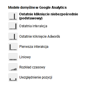 modele atrybucji Google Analytics 1