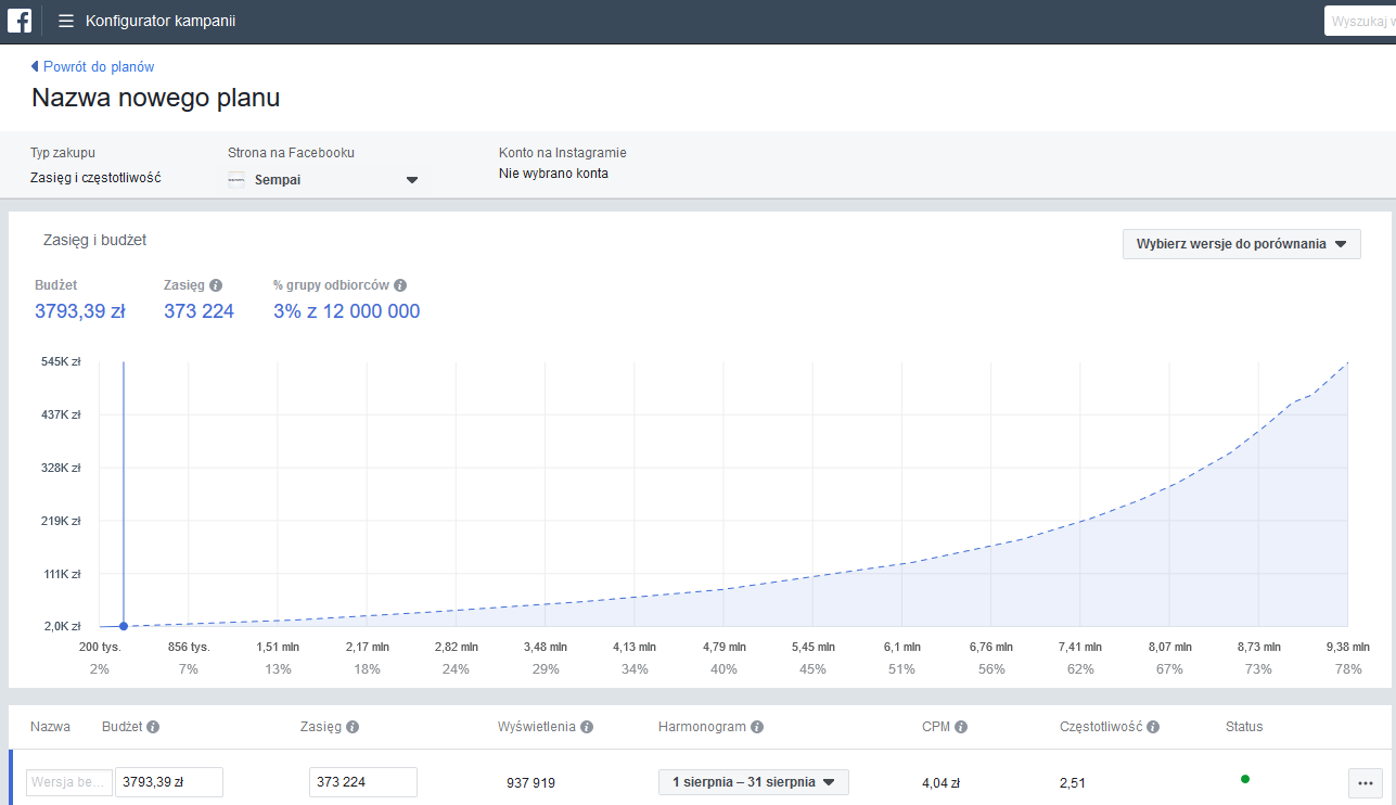 konfigurator kampanii fb ads
