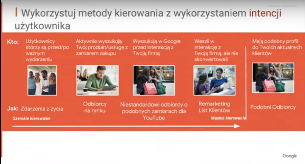 youtube dla e-commerce