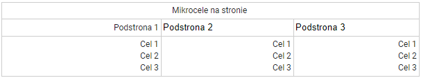 Cele niestandardowe w GA