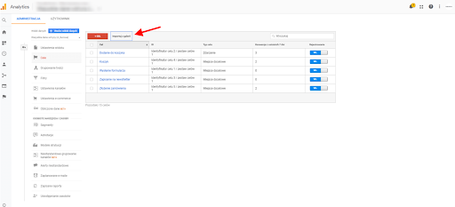 Google Analytics, Administracja, Cele
