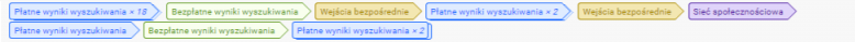 raporty-niestandardowe-analytics-1