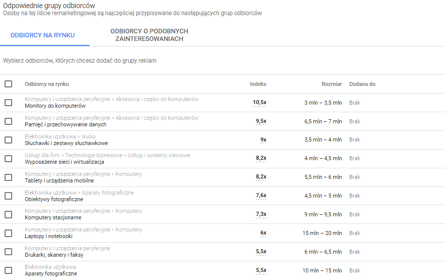 Google ADS dane o uzytkownikach 1
