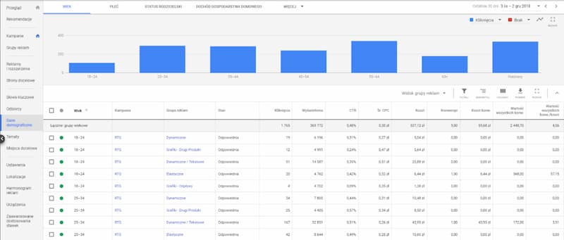 kierowanie demografia GDN 1