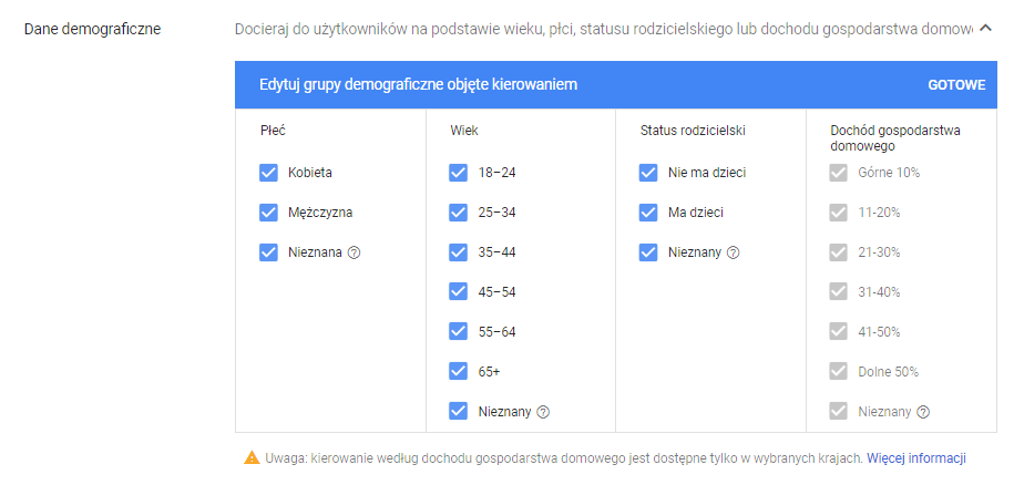 kierowanie demografia GDN 2