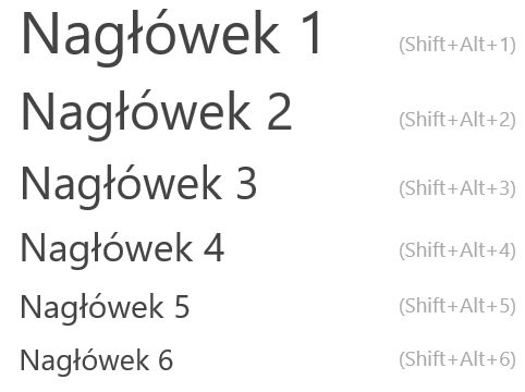 hierarchia naglowkow seo copywriting 1