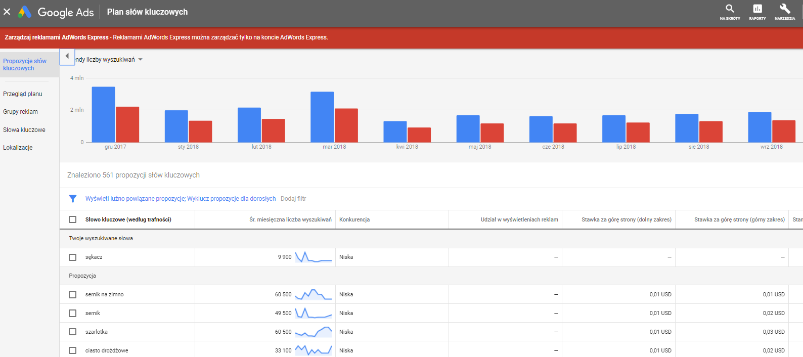 planer slow kluczowych seo copywriting 1