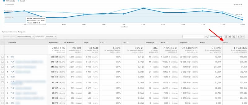 ROAS Google Ads