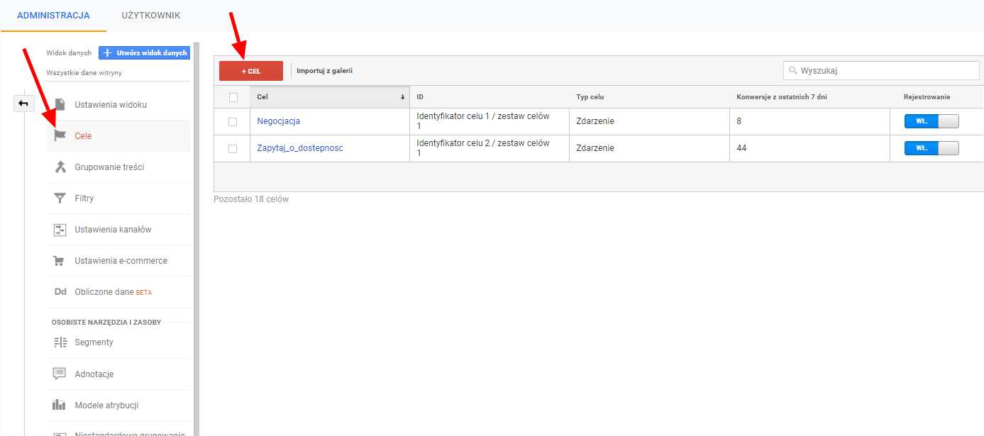 cele google ads