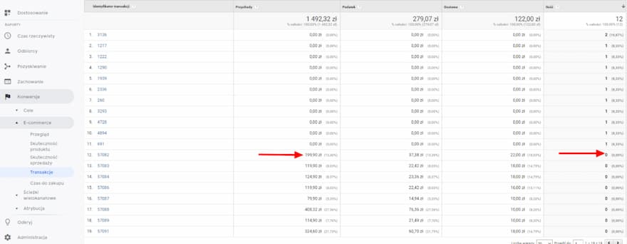 zliczanie konwersji Google Analytics
