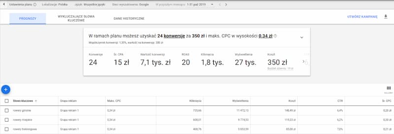 Błędy Google Ads 4