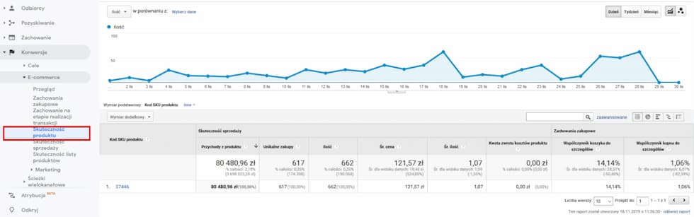 Google Analytics Black Friday