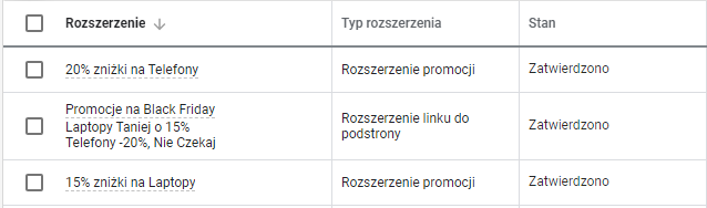 rozszerzenia reklam google ads 2