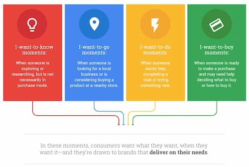mikromomenty by google