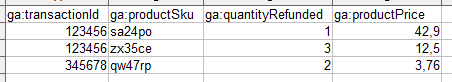 zwroty google analytics 102