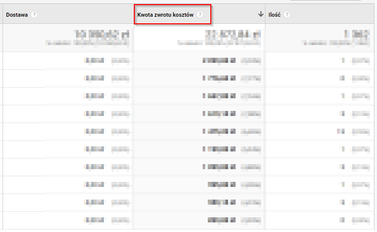 zwroty w google analytics 103
