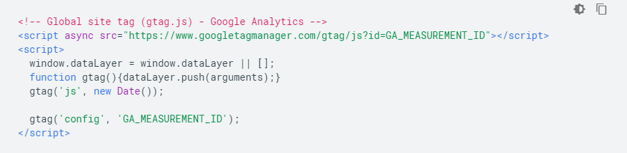 gtag,js widok