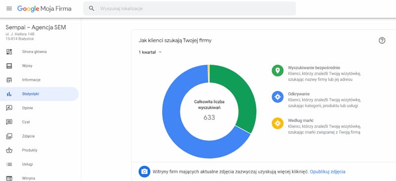 rodzaje statystyk dostępnych w wizytówce