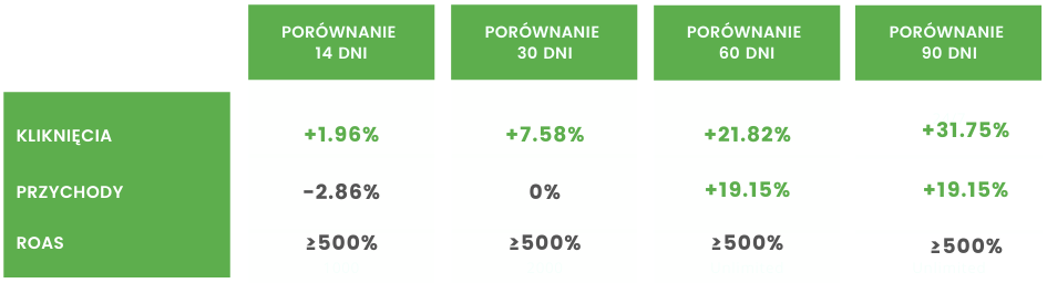 ORTEO-wyniki-sempai-merchant-360