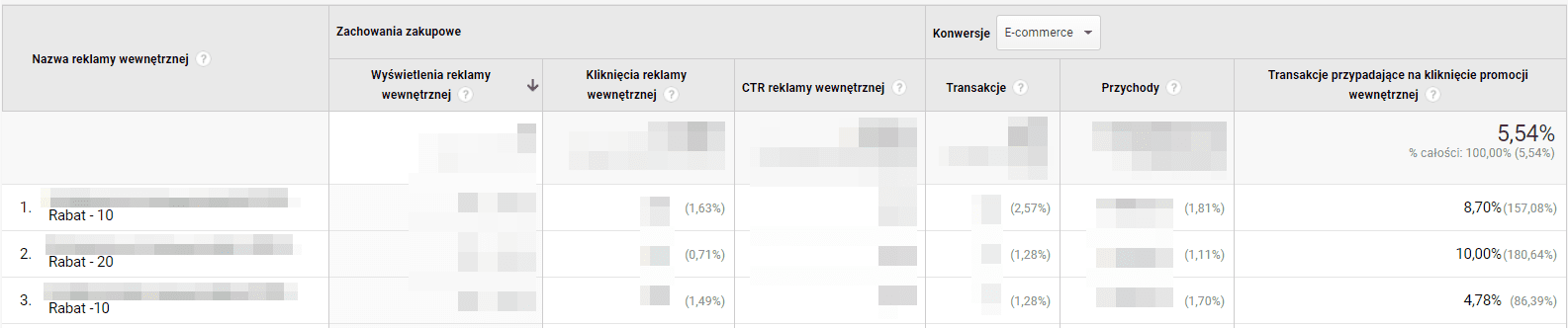 Promocja wewnetrzna 1