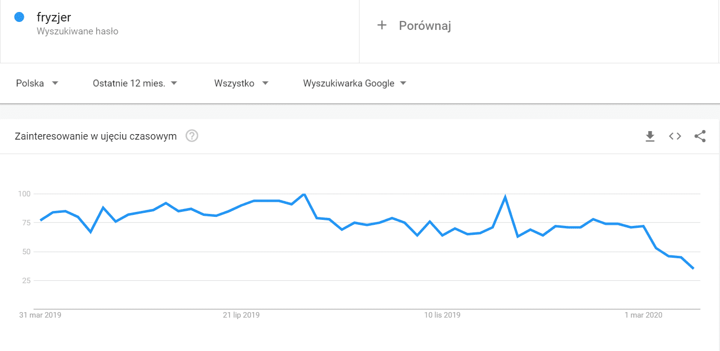 fryzjer-trendy-google
