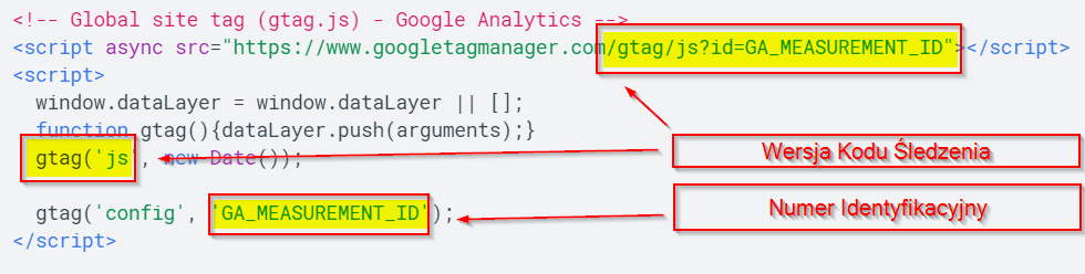 gtag.js